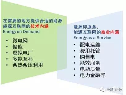 能源互聯網的上半場：從技術可行走向商業落地