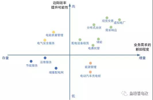 能源互聯網的上半場：從技術可行走向商業落地