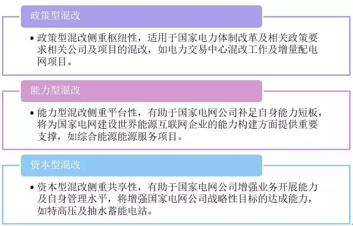 新形勢下的國家電網公司混合所有制改革路徑：電力交易中心混改、增量配電網項目