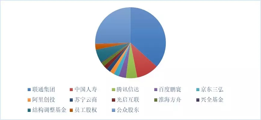 新形勢下的國家電網公司混合所有制改革路徑：電力交易中心混改、增量配電網項目