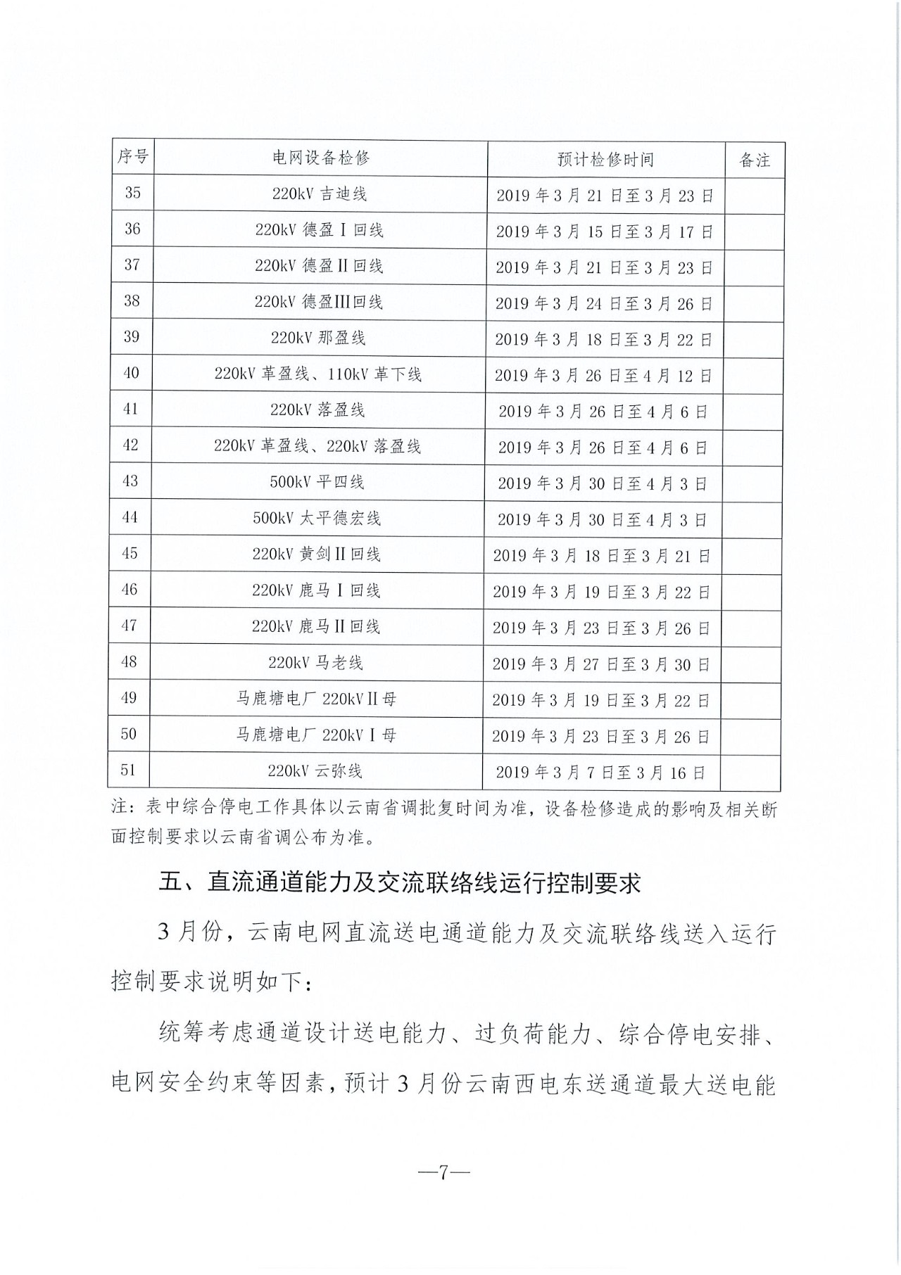 云南2019年03月電力市場化交易信息披露：省內市場可競價電量72億千瓦時