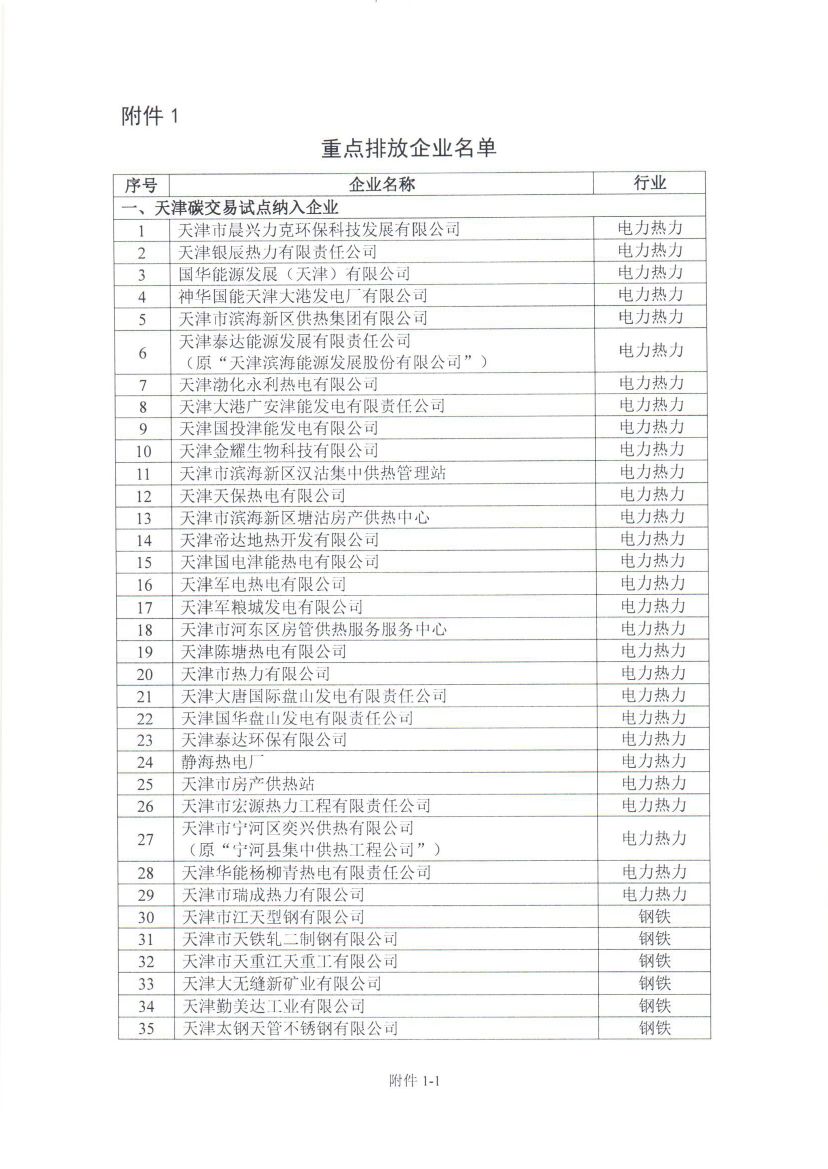 天津2018年度碳排放報告與核查及履約等工作展開