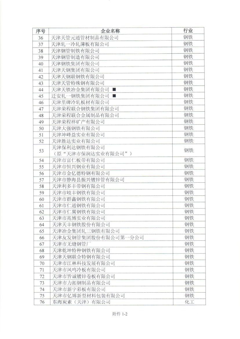 天津2018年度碳排放報告與核查及履約等工作展開