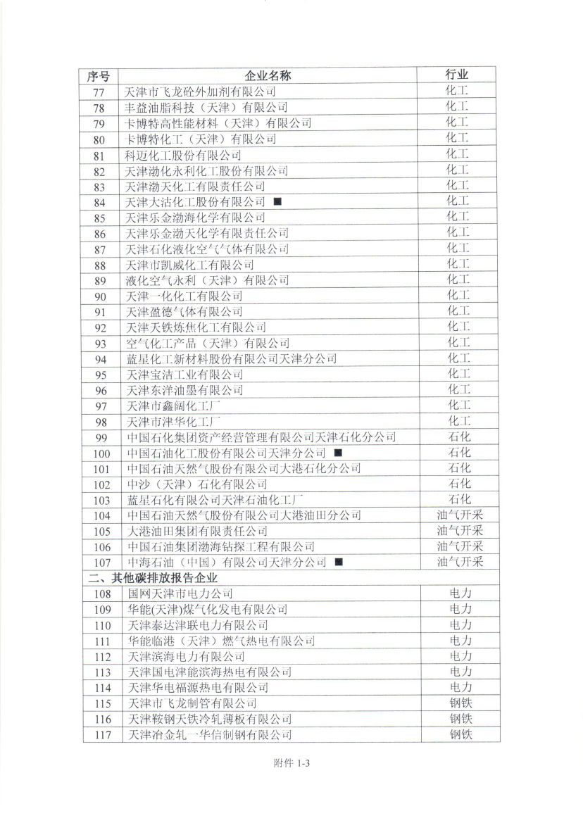 天津2018年度碳排放報告與核查及履約等工作展開