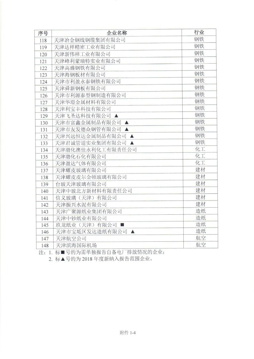 天津2018年度碳排放報告與核查及履約等工作展開