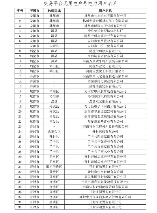 河南公示156家無用電戶號電力用戶名單