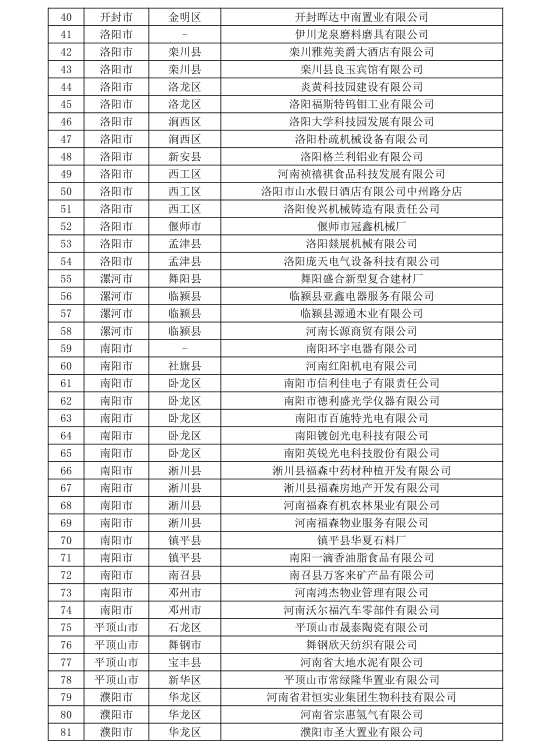 河南公示156家無用電戶號電力用戶名單