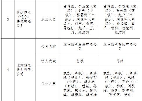 遼寧公示申請(qǐng)注冊(cè)信息變更的5家售電公司