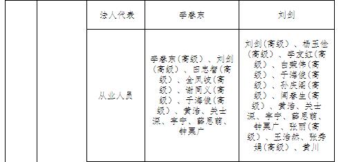 遼寧公示申請(qǐng)注冊(cè)信息變更的5家售電公司