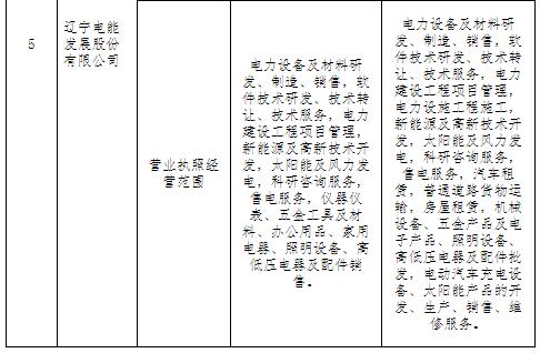 遼寧公示申請(qǐng)注冊(cè)信息變更的5家售電公司