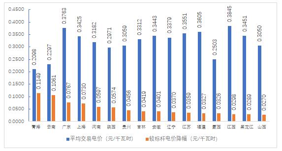 2018年4季度全國電力市場交易信息分析