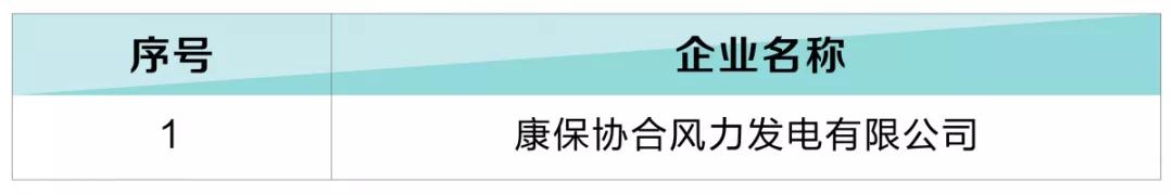 河北新增12家售電公司（北京推送11家） 1家注冊信息變更生效