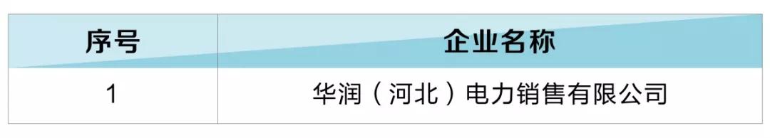 河北新增12家售電公司（北京推送11家） 1家注冊信息變更生效