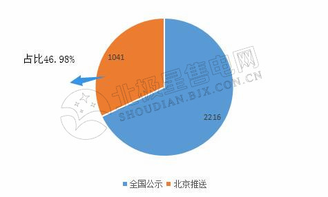 9張圖帶你讀懂2018電力市場化交易情況 誰是地表最強“售電錦鯉”？