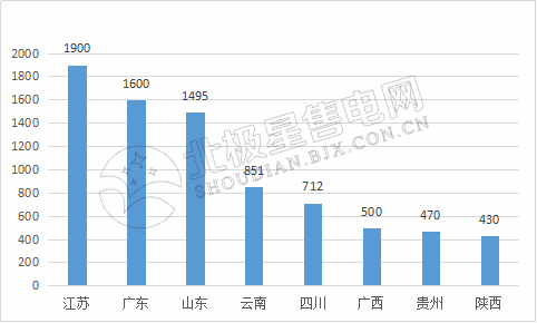 9張圖帶你讀懂2018電力市場化交易情況 誰是地表最強“售電錦鯉”？