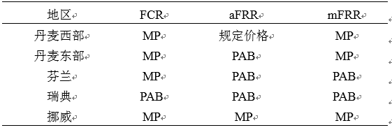 我國亟需建設適應現貨交易的市場化平衡機制