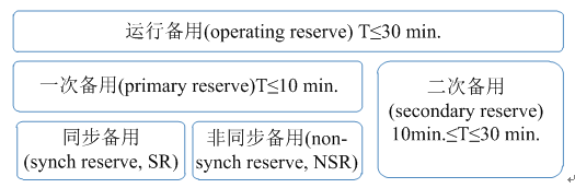 我國亟需建設(shè)適應(yīng)現(xiàn)貨交易的市場化平衡機制