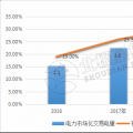 9張圖帶你讀懂2018電力市場化交易情況 誰是地表最強“售電錦鯉”？