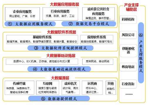 2019年大數(shù)據(jù)產業(yè)的商業(yè)模式分析 