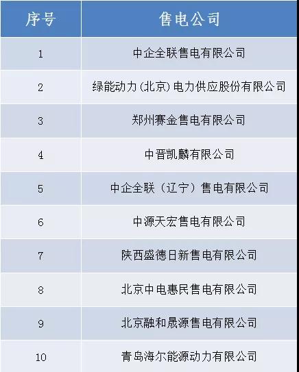 山西新增北京推送的中企全聯售電有限公司等10家售電公司