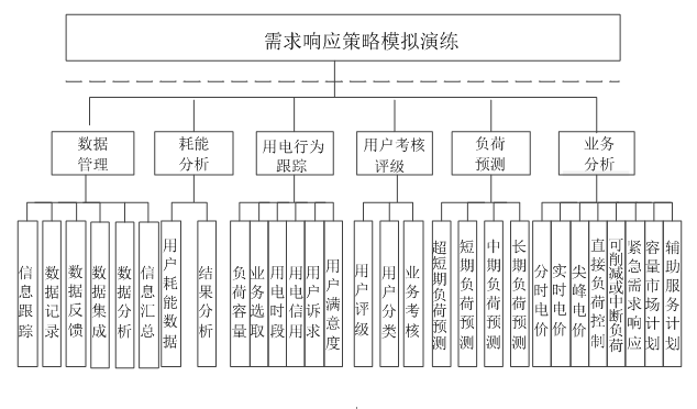 新電改背景下 我國如何促進電力需求響應向常態(tài)化轉型？