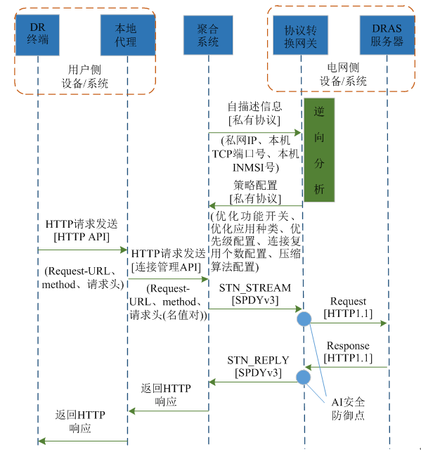 新電改背景下 我國如何促進電力需求響應向常態(tài)化轉型？