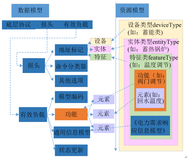 新電改背景下 我國如何促進電力需求響應向常態(tài)化轉型？