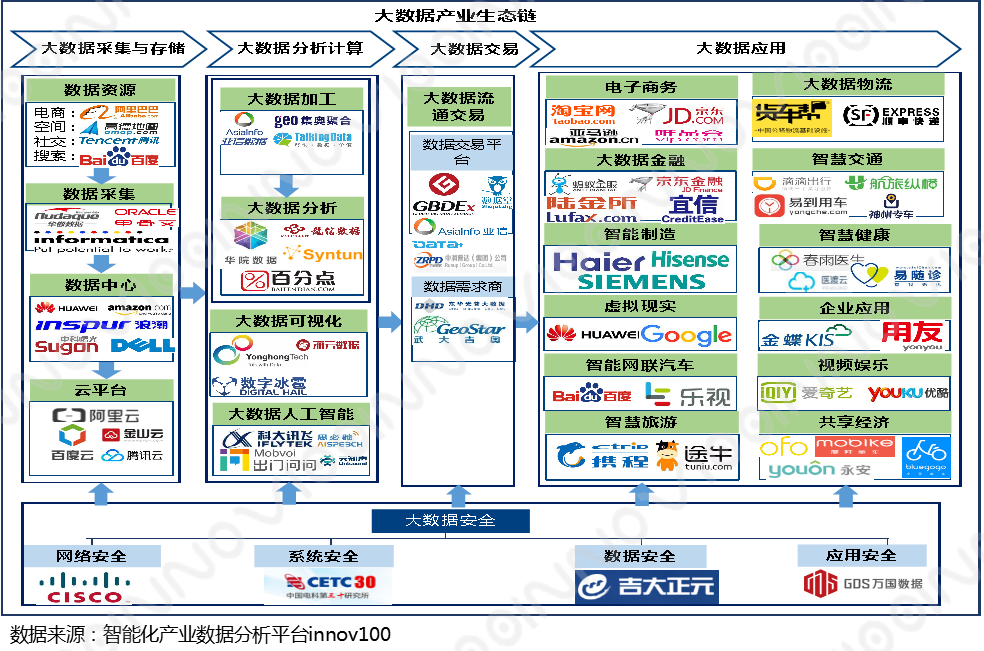 大數據產業園四處開花 