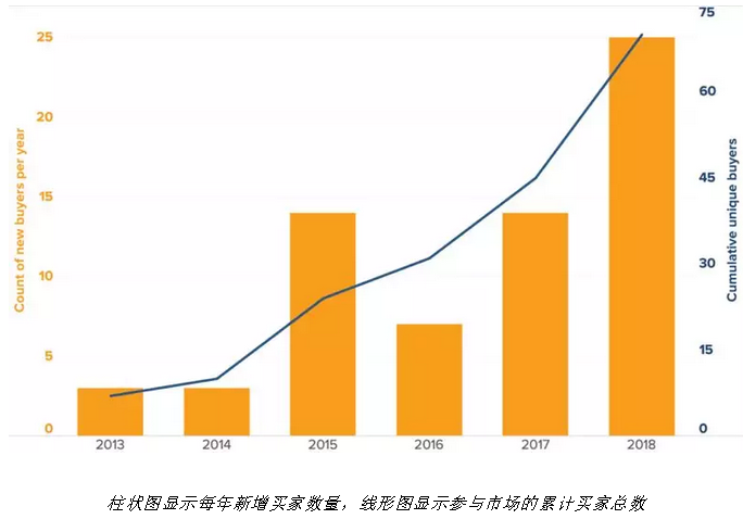 隨著電力市場化改革的推進 企業有更多機會直接參與可再生能源交易