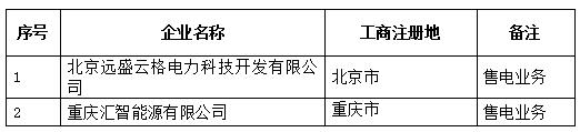 青海公示北京推送的申請業(yè)務范圍變更的2家售電公司