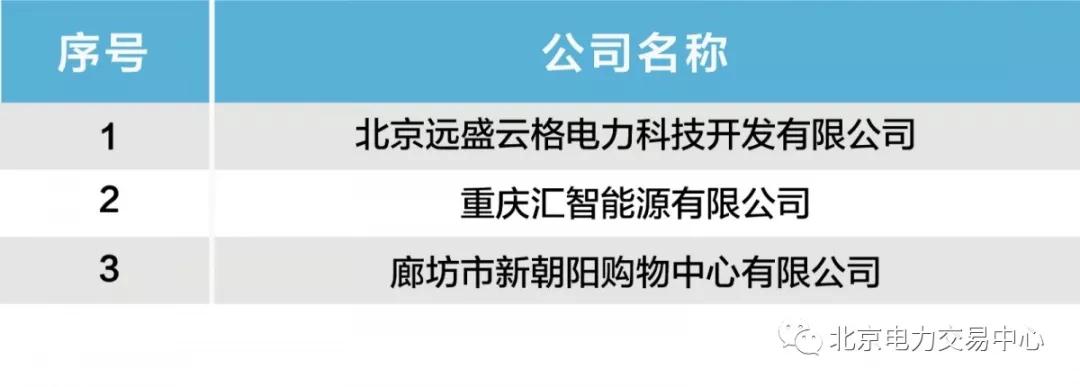  北京公示北京遠盛云格電力科技開發有限公司等3家售電公司的業務范圍變更申請