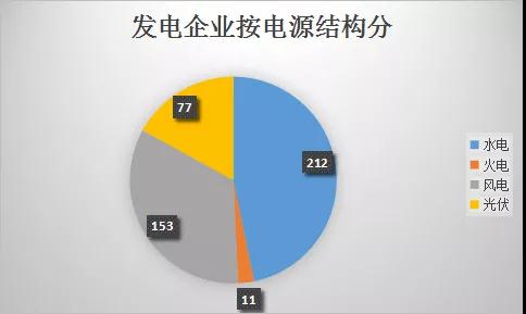  云南電力市場注冊主體破萬戶！選擇售電公司零售服務用戶達8365戶