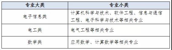 國家電網61家單位招聘畢業生