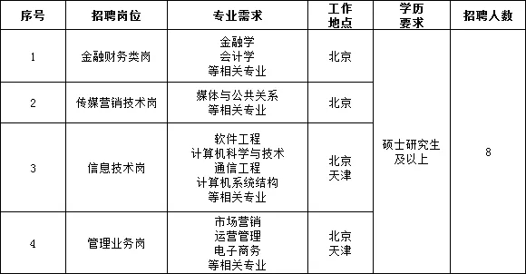 國家電網61家單位招聘畢業生