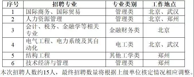 國家電網61家單位招聘畢業生