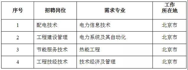 國家電網61家單位招聘畢業生