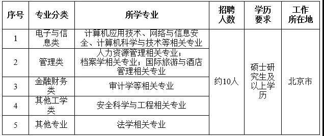 國家電網61家單位招聘畢業生