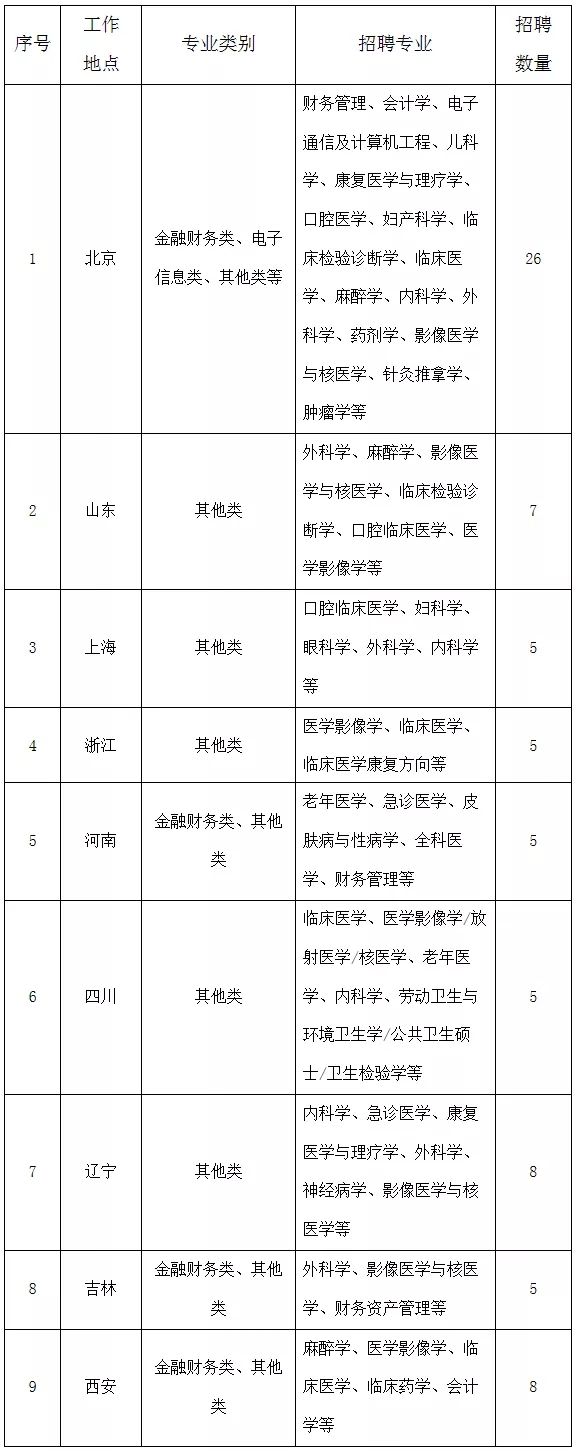 國家電網61家單位招聘畢業生