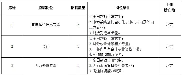 國家電網61家單位招聘畢業生