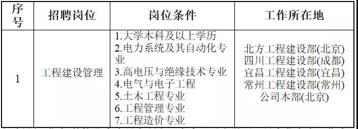 國家電網61家單位招聘畢業生