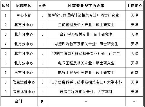 國家電網61家單位招聘畢業生