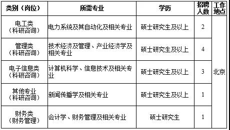 國家電網61家單位招聘畢業生