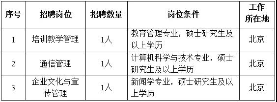 國家電網61家單位招聘畢業生