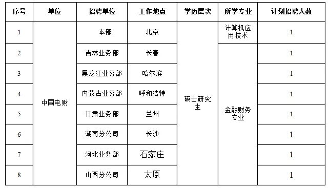 國家電網61家單位招聘畢業生