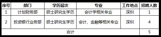 國家電網61家單位招聘畢業生