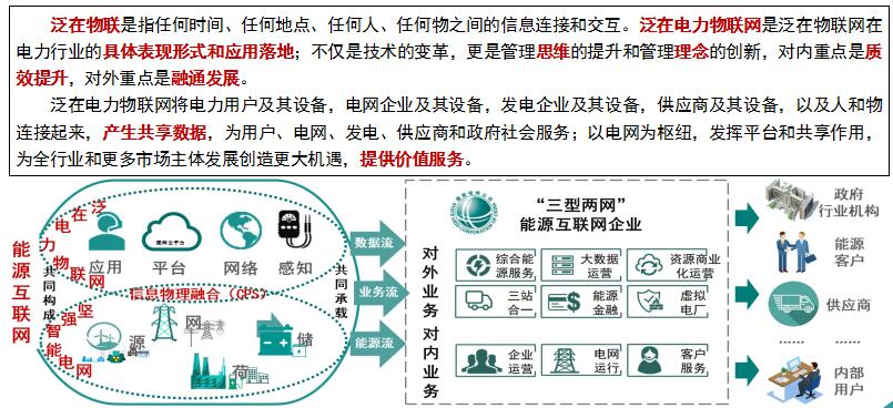 “泛在電力物聯網”是啥？將對售電市場產生哪些影響？