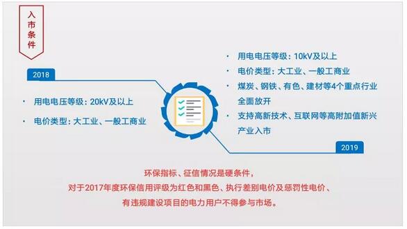 江蘇電力交易市場2018年和2019年主要變化情況對比