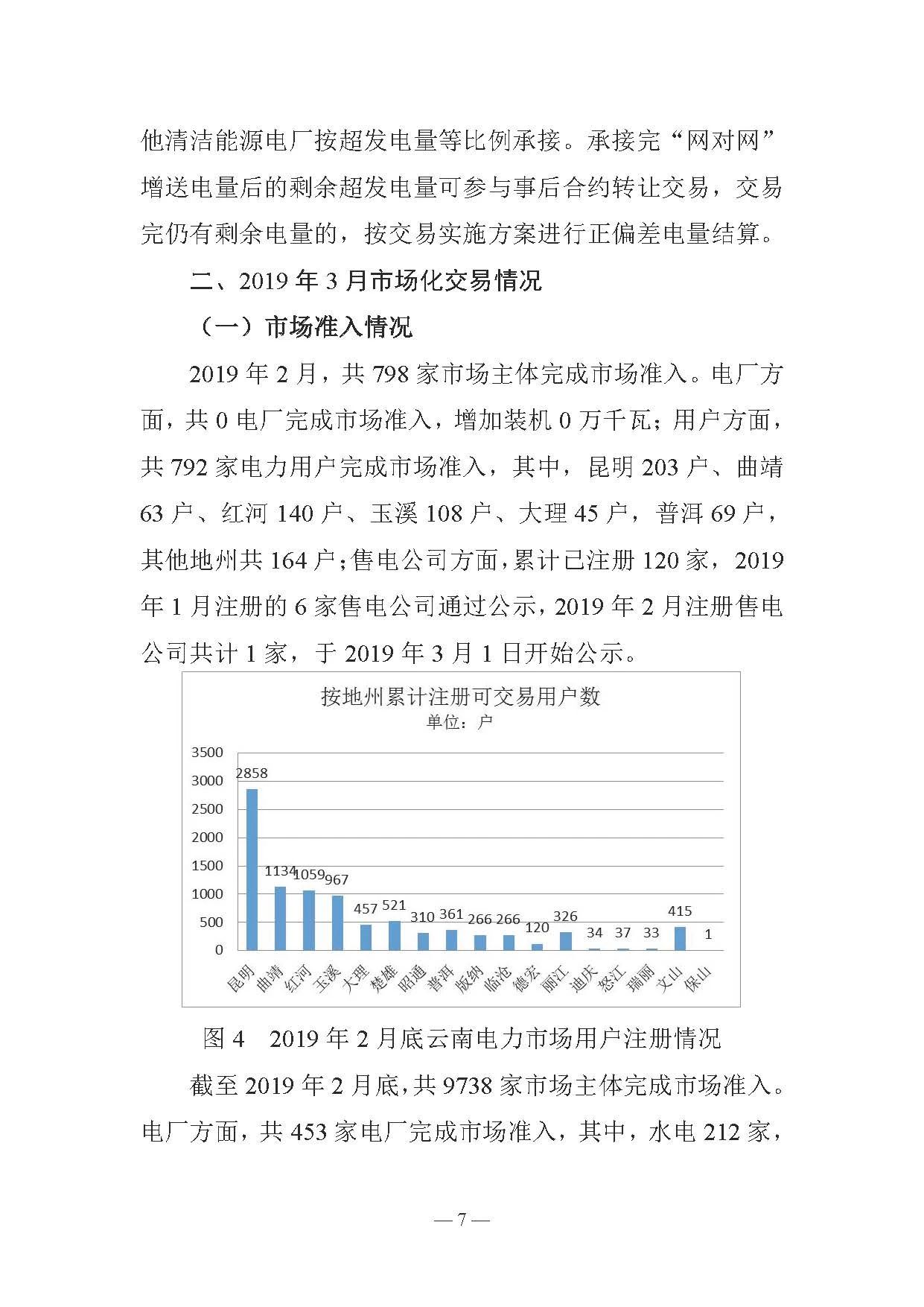 云南電力交易月報（2019年3月）：省內市場化交易電量67.1億千瓦時