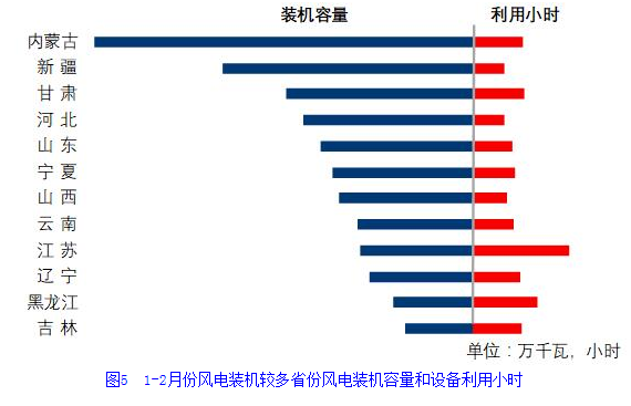 中電聯：2019年1-2月份電力工業運行簡況 全社會用電增速同比放緩