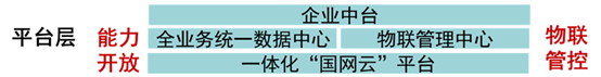 泛在電力物聯網分析—國網的大中臺戰略